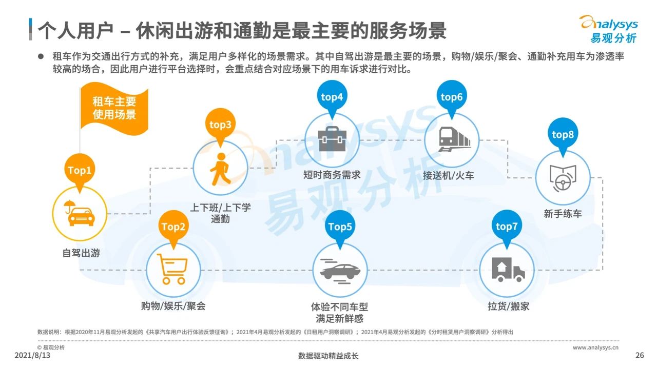 产品经理，产品经理网站